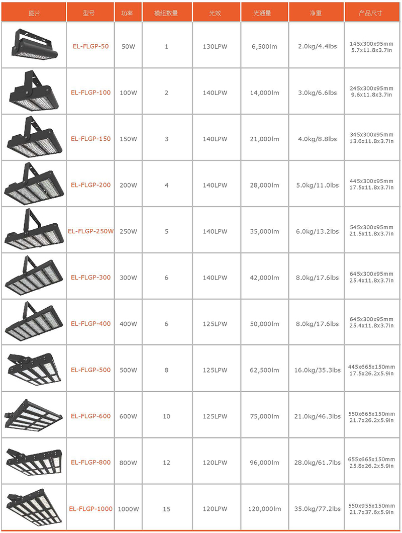 朗锐系列石墨烯运动场灯具——中文版_页面_3.jpg